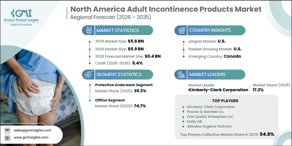 North America Adult Incontinence Products Market Research Report