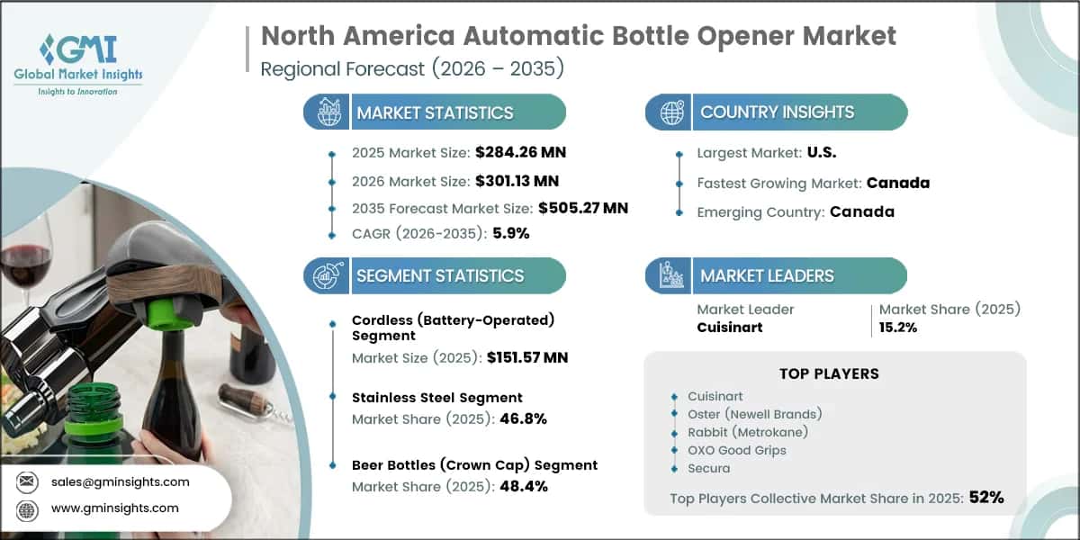 North America Automatic Bottle Opener Market Research Report