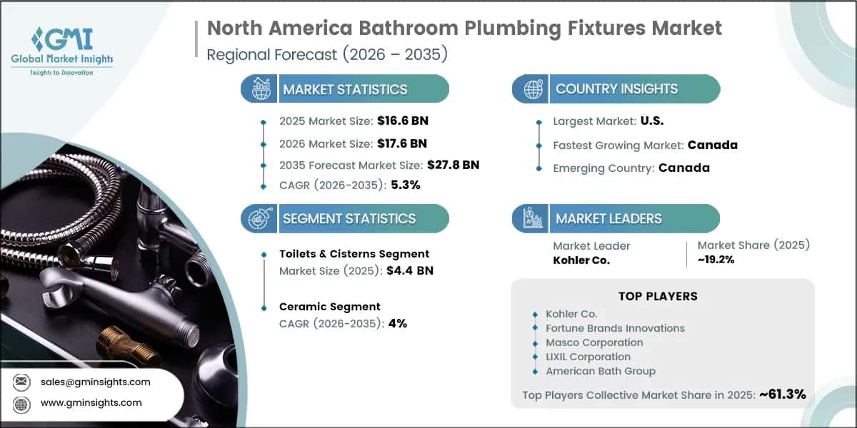 North America Bathroom Plumbing Fixtures Market Research Report