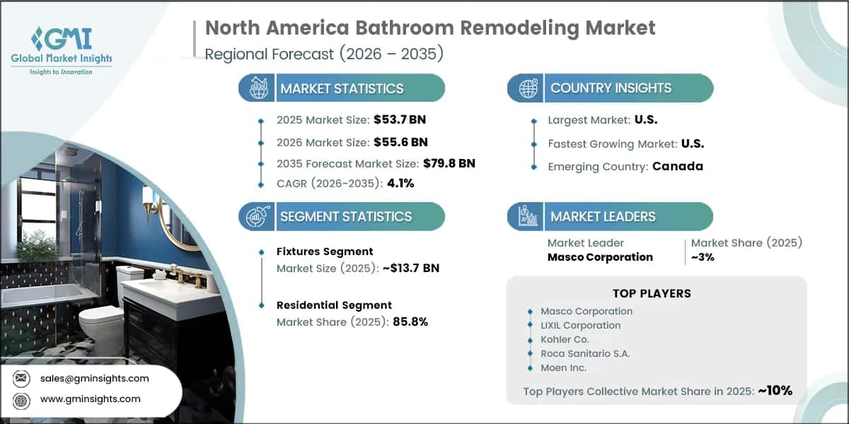 North America Bathroom Remodeling Market Research Report