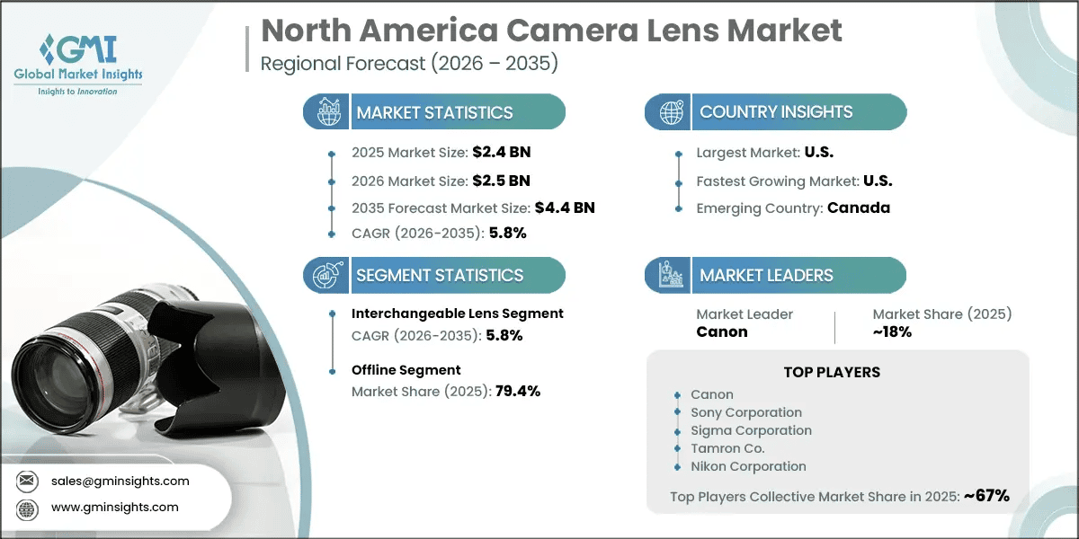 Report di ricerca sul mercato degli obiettivi fotografici in Nord America