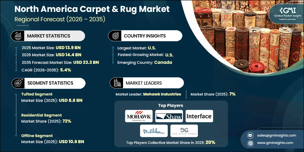 North America Carpet & Rug Market Research Report.webp