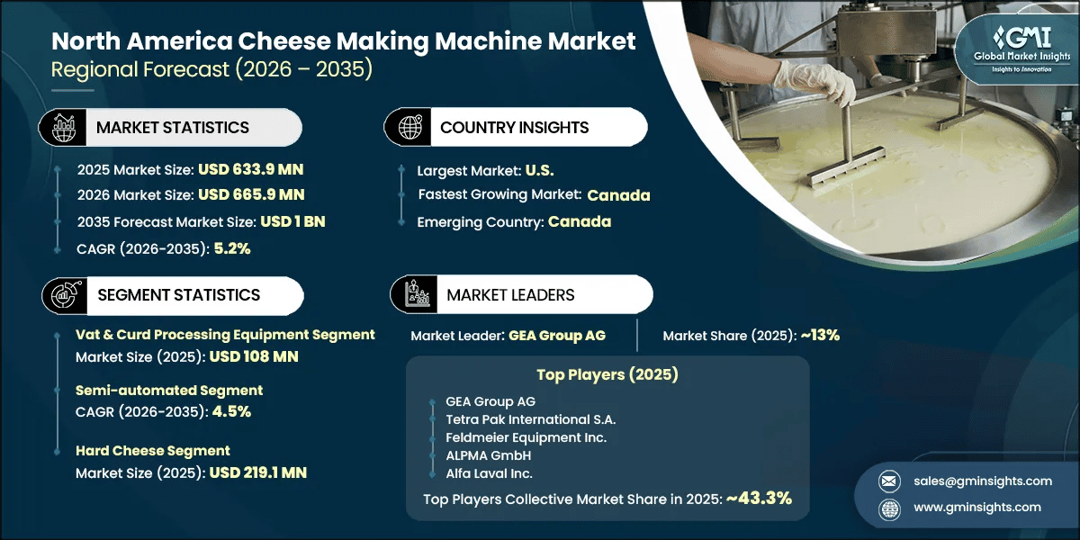 North America Cheese Making Machine Market Research Report