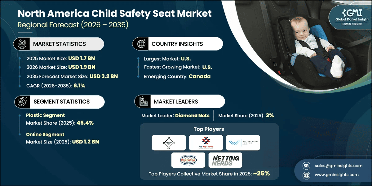 North America Child Safety Seat Market Research Report