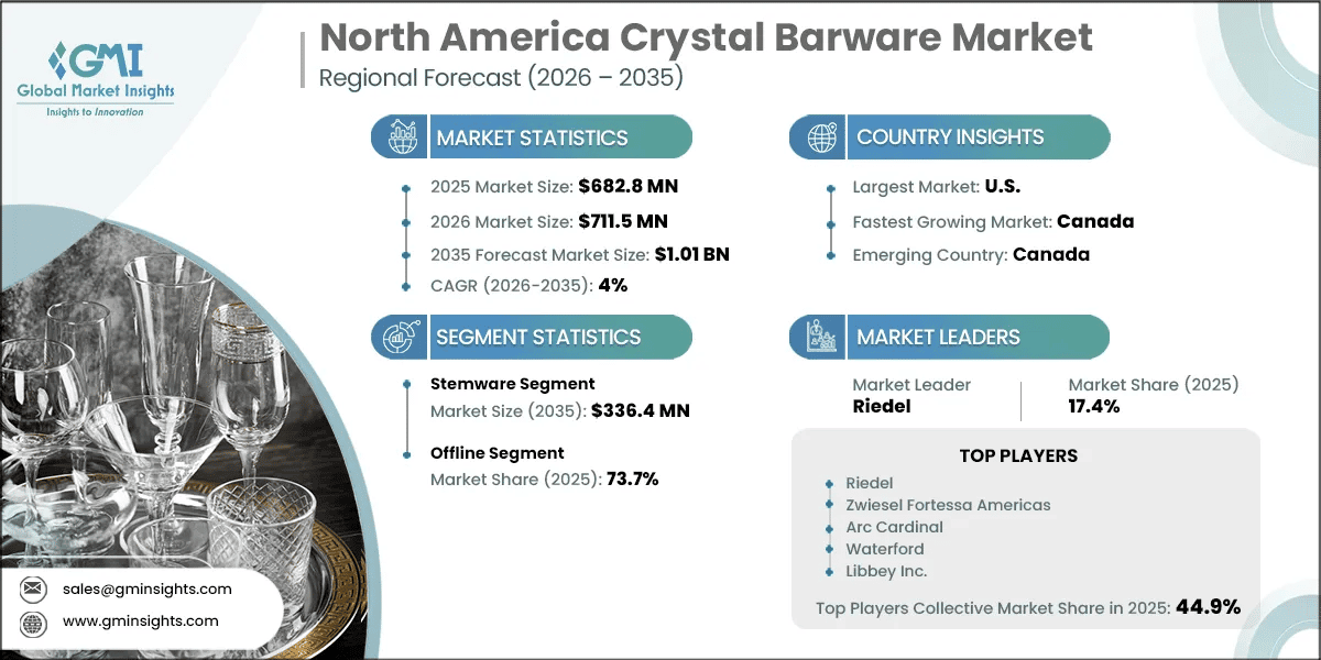 North America Crystal Barware Market Research Report