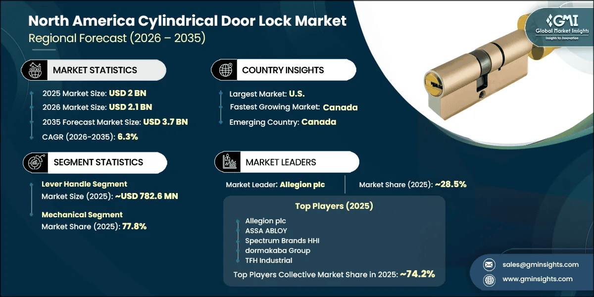 North America Cylindrical Door Lock Market Research Report