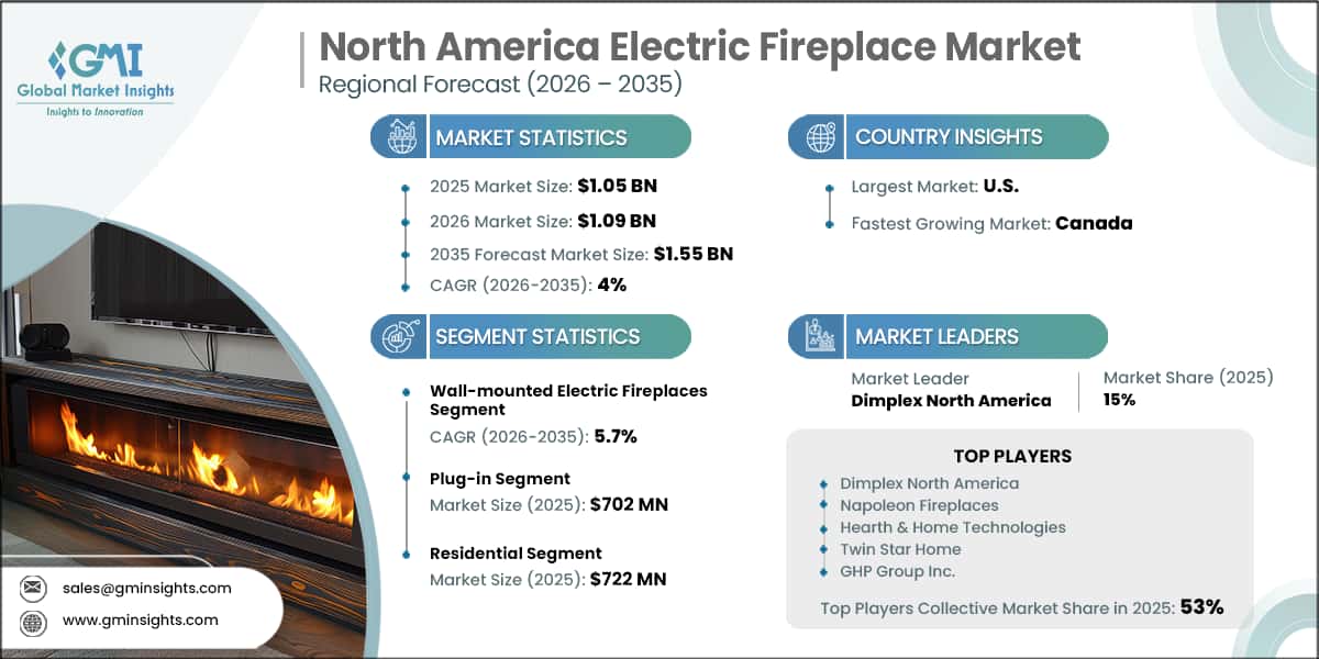 North America Electric Fireplace Market Research Report
