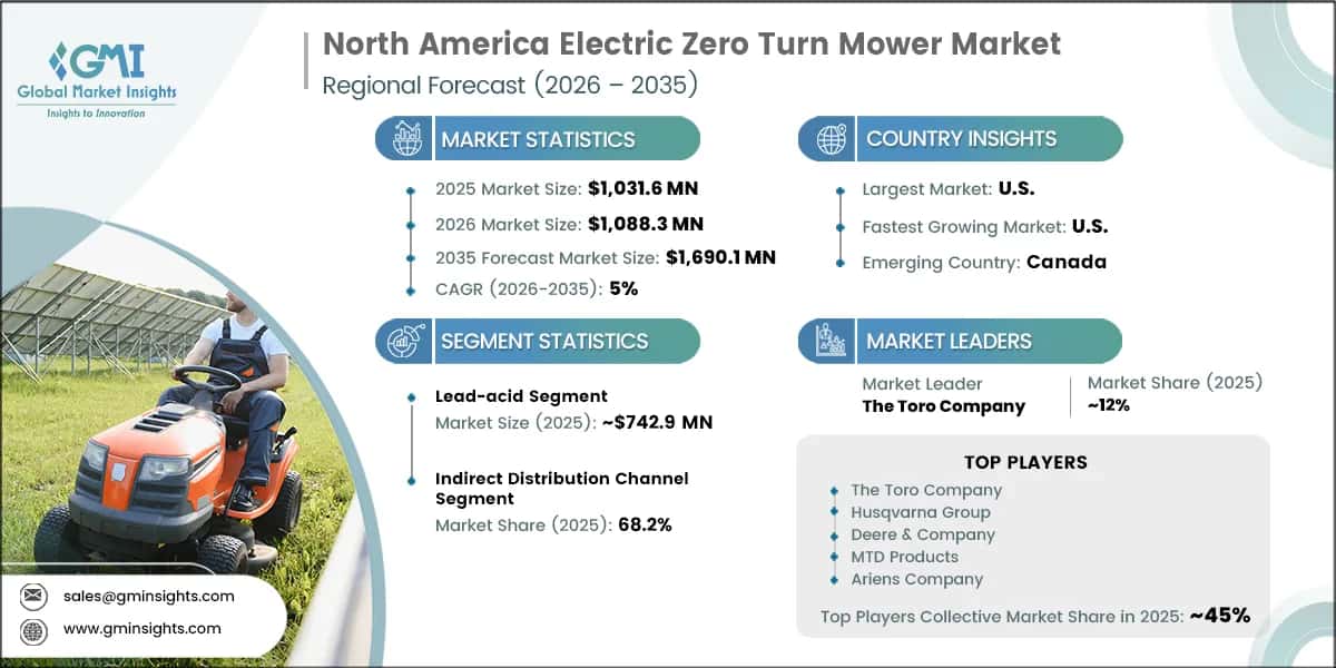 North America Electric Zero Turn Mower Market Research Report