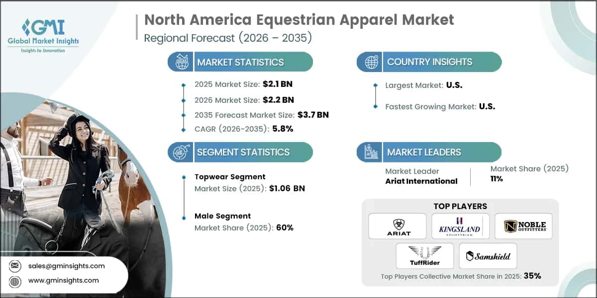 North America Equestrian Apparel Market Research Report 