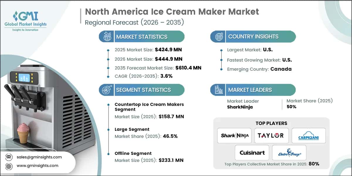 North America Ice Cream Maker Market Research Report