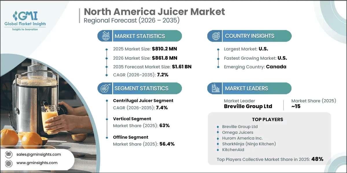 North America Juicer Market Research Report