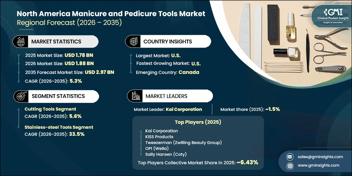 North America Manicure and Pedicure Tools Market Research Report