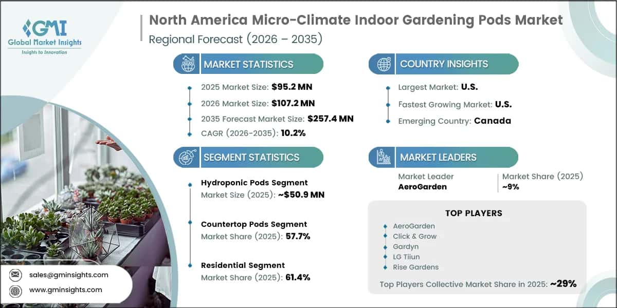 North America Micro-Climate Indoor Gardening Pods Market Research Report