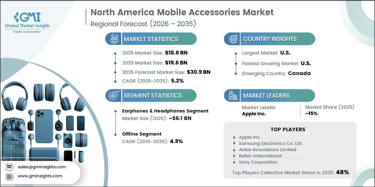Informe de investigación del mercado de accesorios móviles de América del Norte