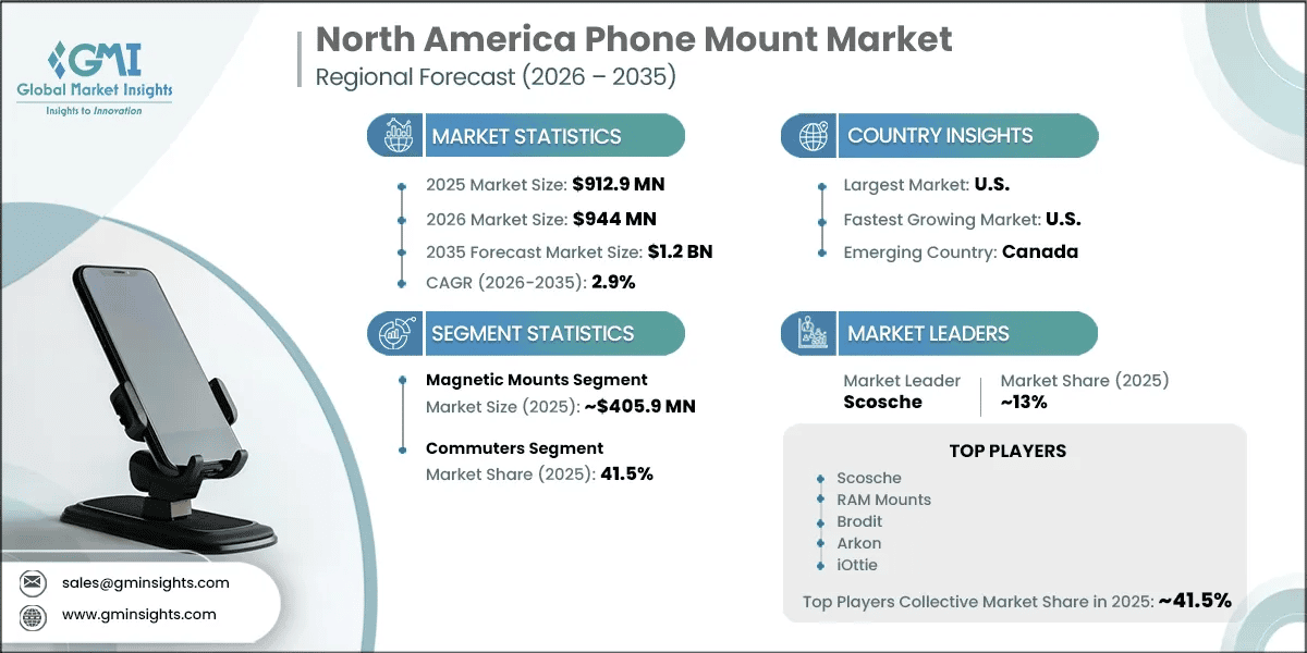 North America Phone Mount Market Research Report