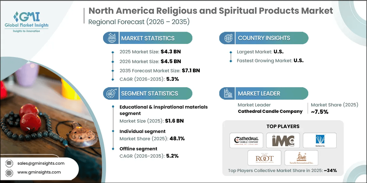 North America Religious and Spiritual Products Market Research Report