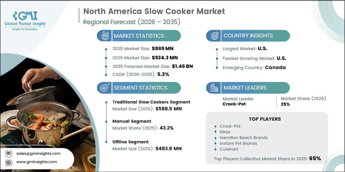 Rapporto di ricerca sul mercato delle pentole a cottura lenta in Nord America