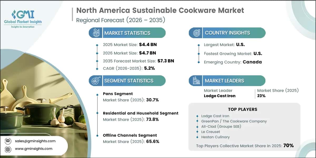 North America Sustainable Cookware Market Research Report