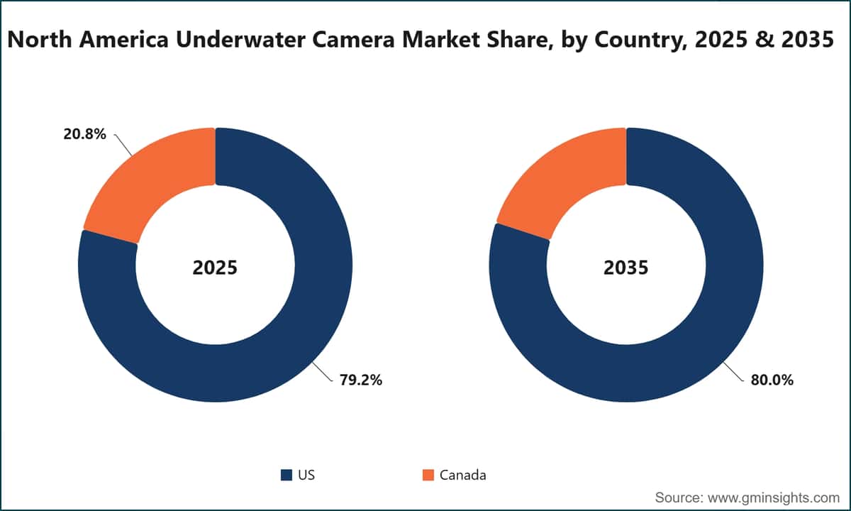 North America Underwater Camera Market Share, by Country, 2025 & 2035