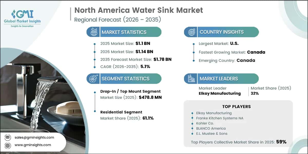 北米水回りシンク市場調査レポート