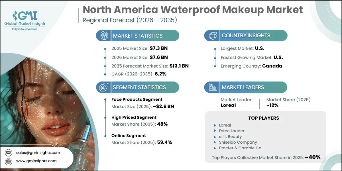 North America Waterproof Makeup Market Research Report