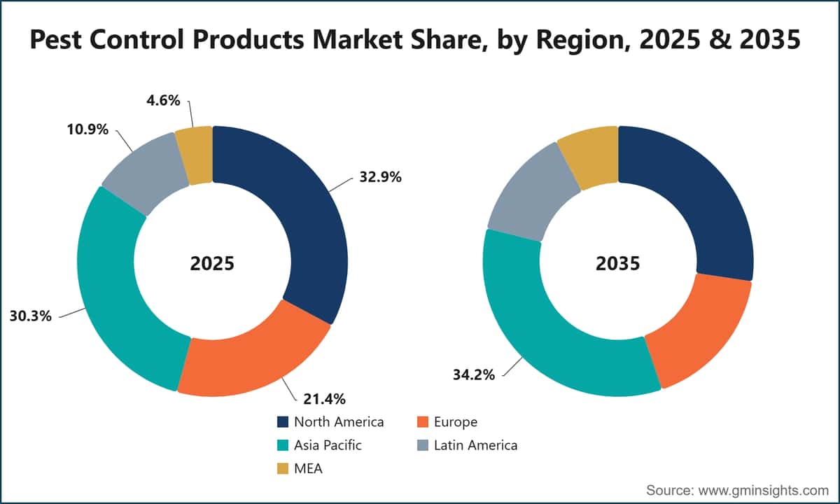 Pest Control Products Market Share, by Region, 2025 & 2035