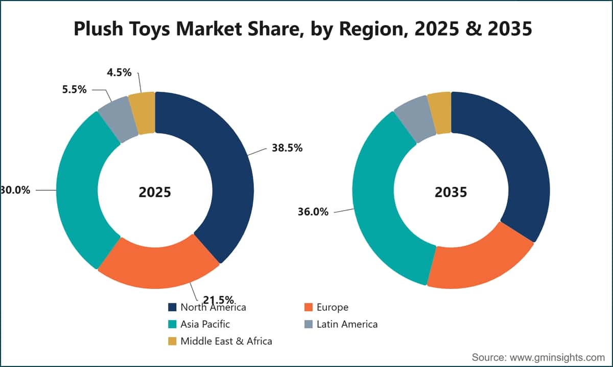Cuota de mercado de juguetes de peluche por región, 2025 y 2035