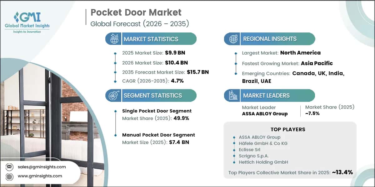 Pocket Door Market Research Report