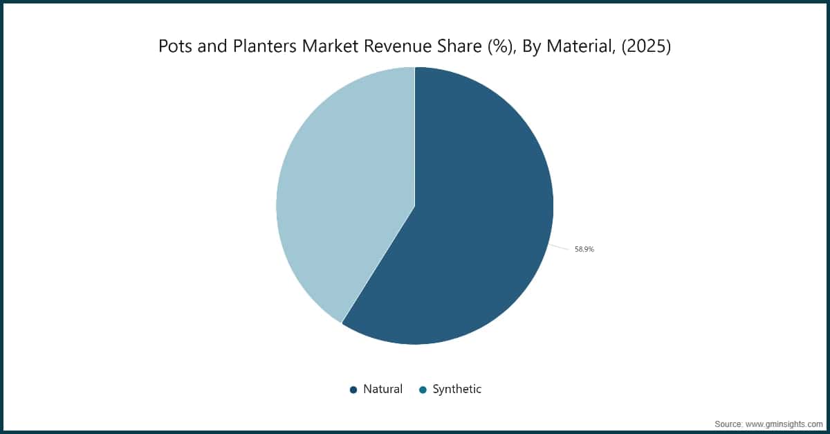 Market Research Chart