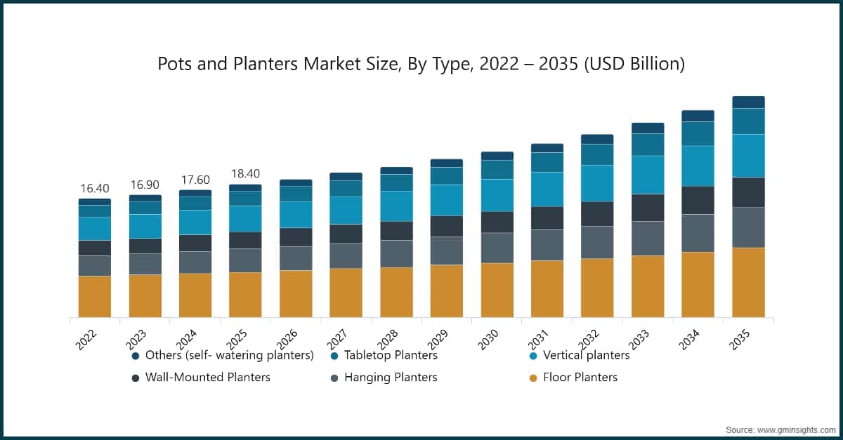Market Research Chart