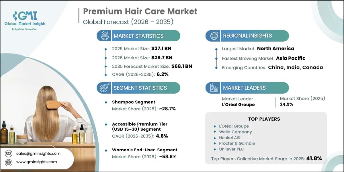 Premium Hair Care Market Research Report