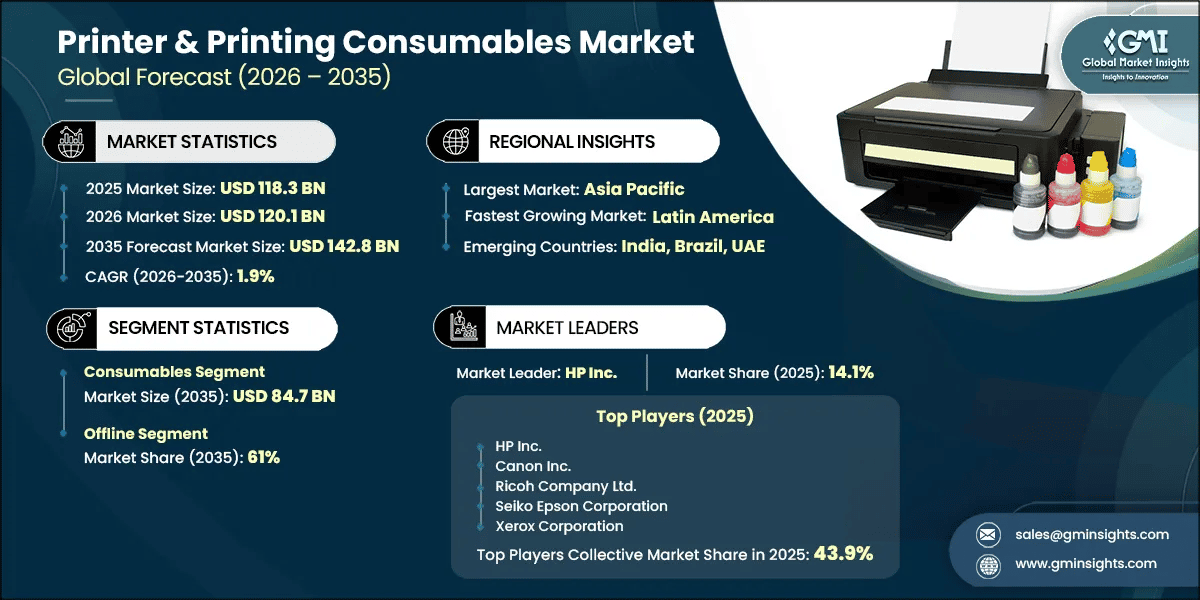 Printer & Printing Consumables Market Research Report