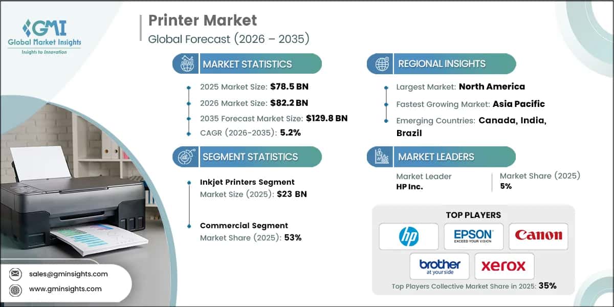 Printer Market Research Report.webp