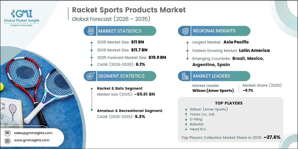 Racket Sports Products Market Research Report