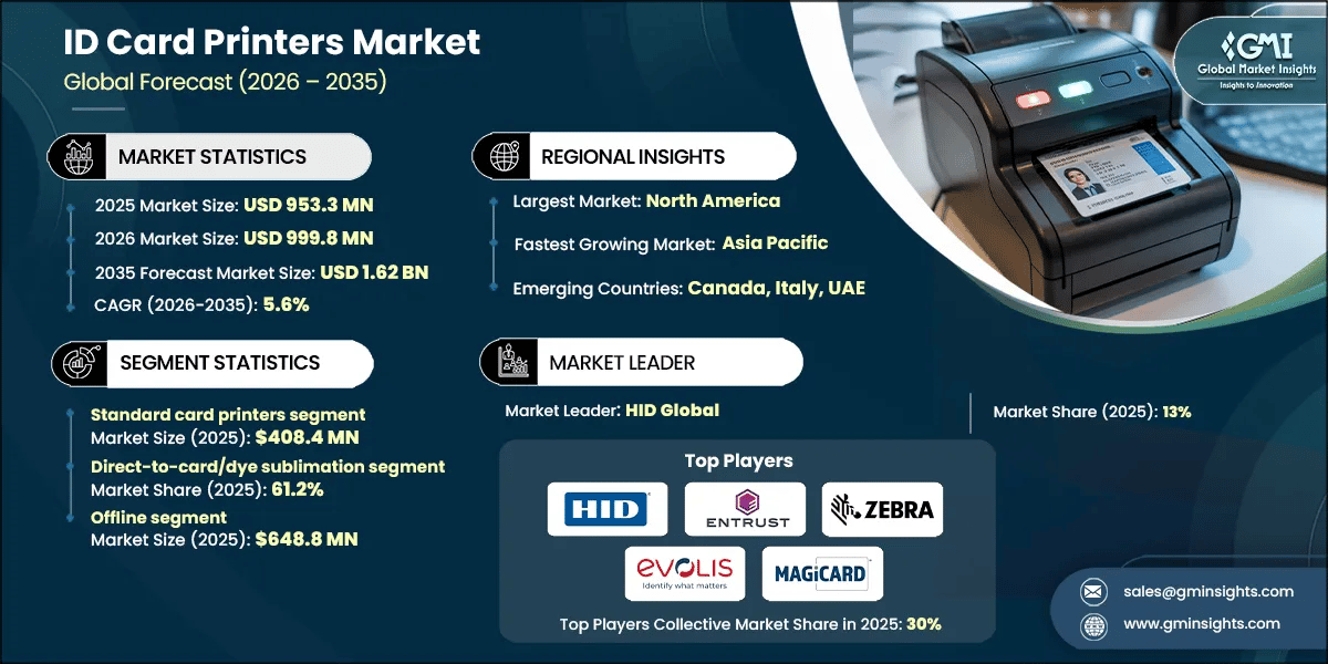 RD_ID Card Printers Market
