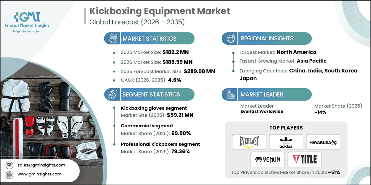 RD_Kickboxing Equipment Market