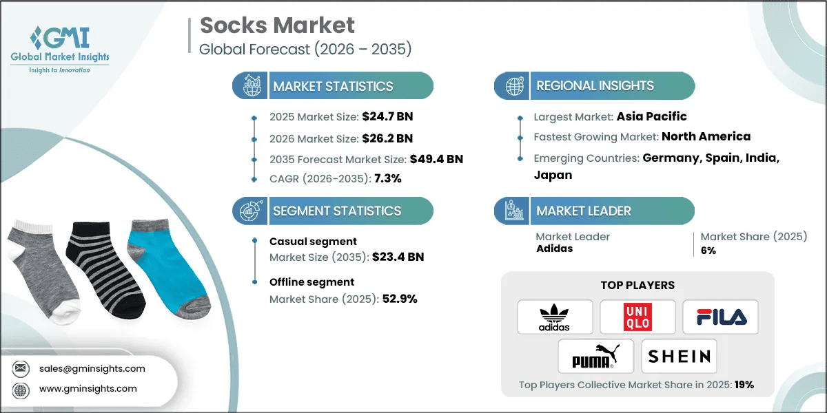 Socks Market