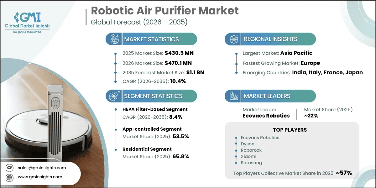 ロボット空気清浄機市場調査レポート
