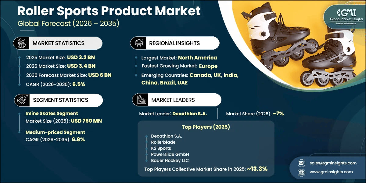 Roller Sports Product Market Research Report