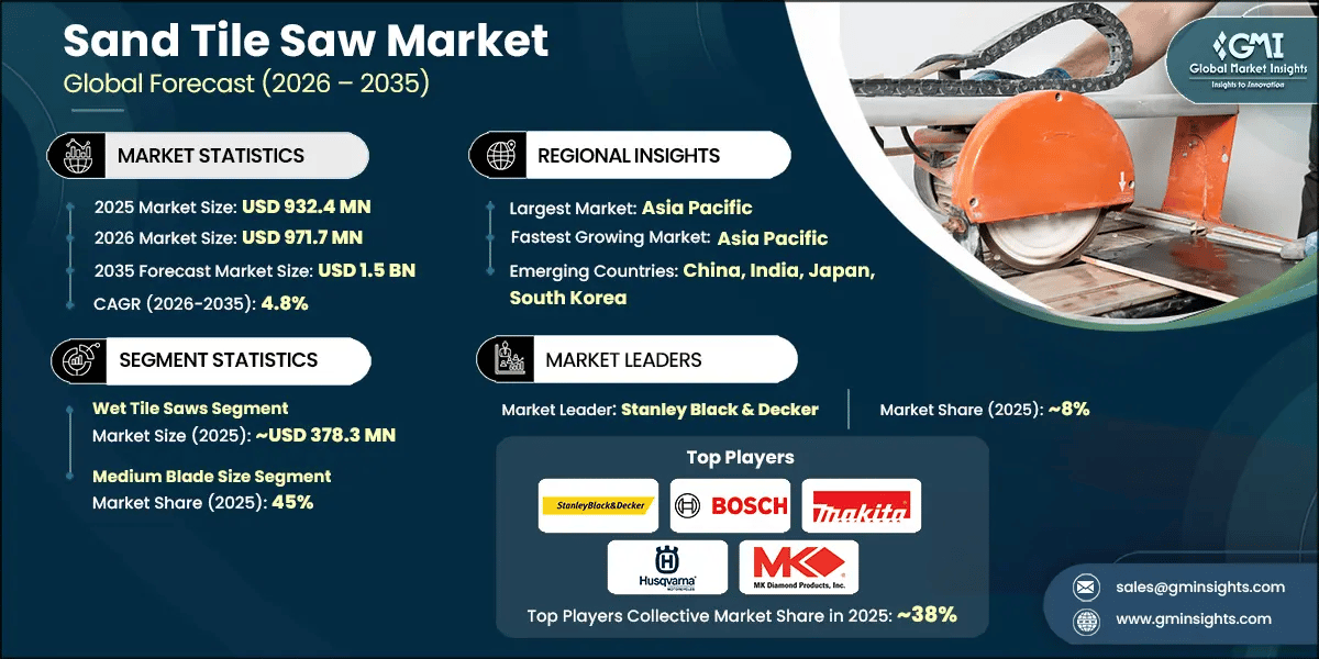 Sand Tile Saw Market Research Report