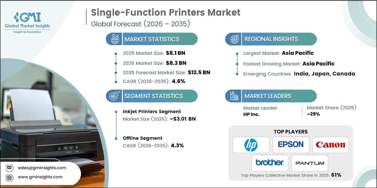 Single-Function Printers Market Research Report