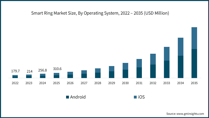 Market Research Chart