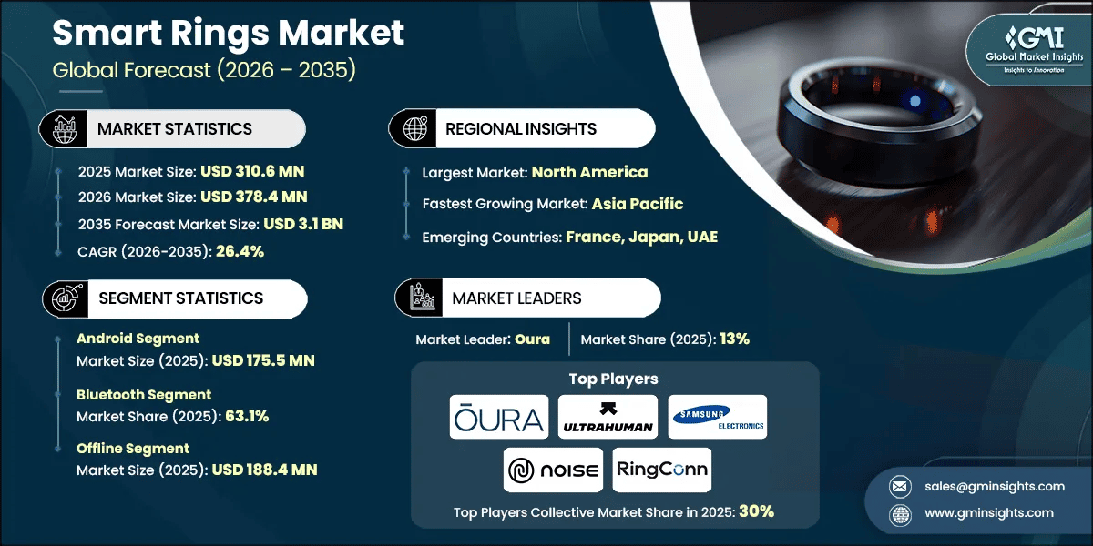 Market Research Chart