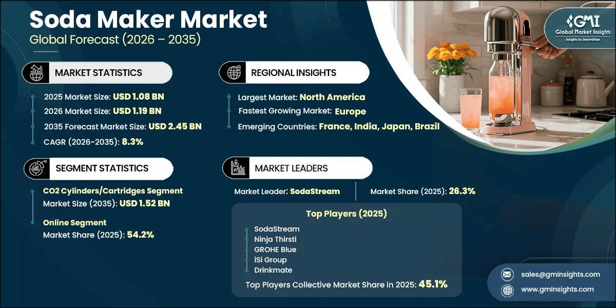 Soda Maker Market Research Report