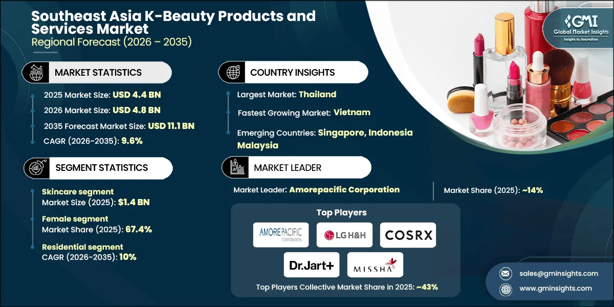 Southeast Asia K-Beauty Products and Services Market Research Report
