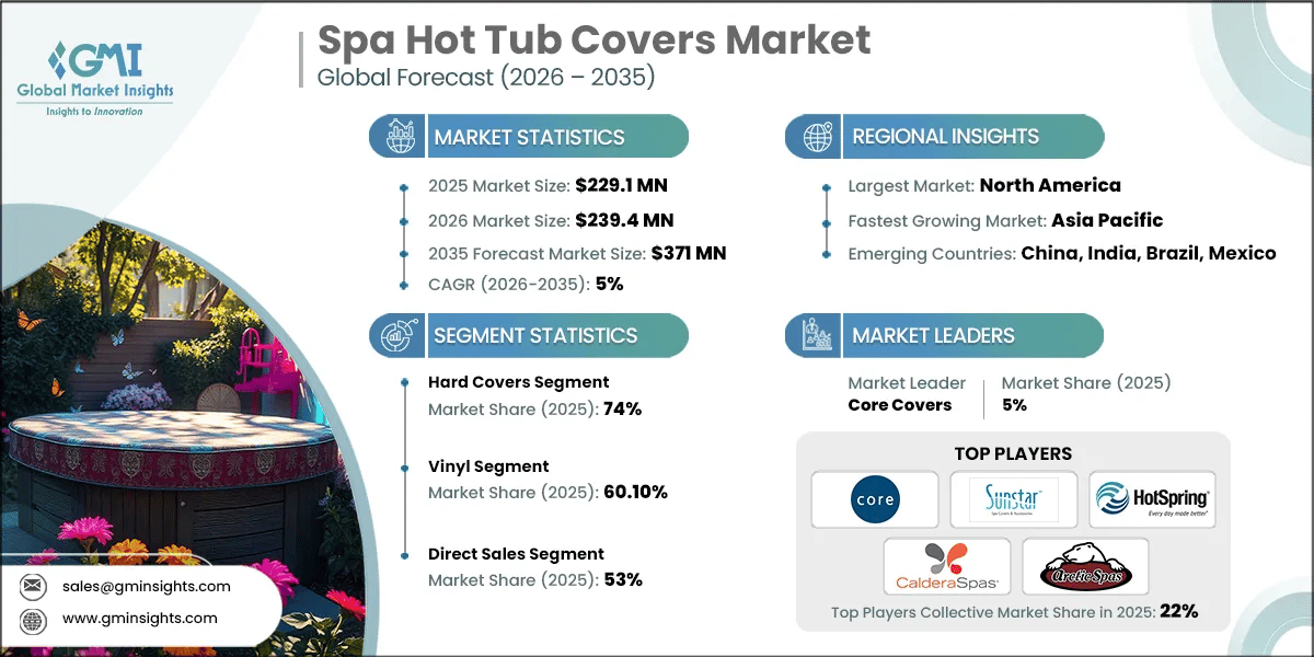 Spa Hot Tub Covers Market Research Report