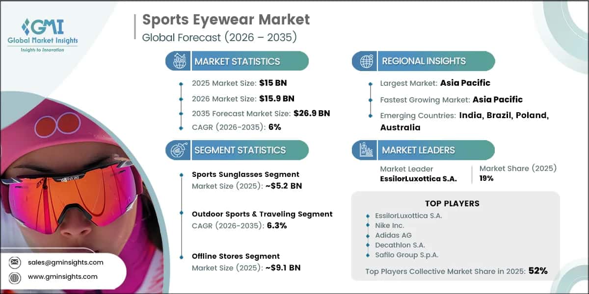 スポーツ用アイウェア市場調査レポート