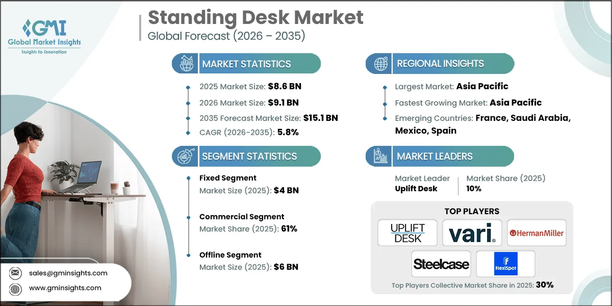 Standing Desk Market Research Report