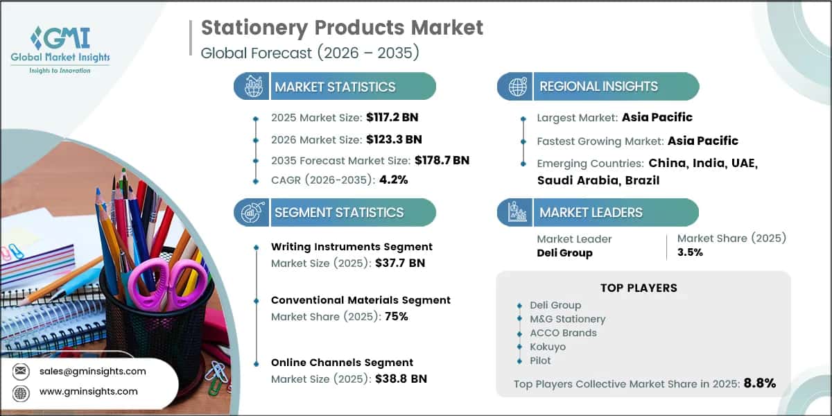 Stationery Products Market Research Report