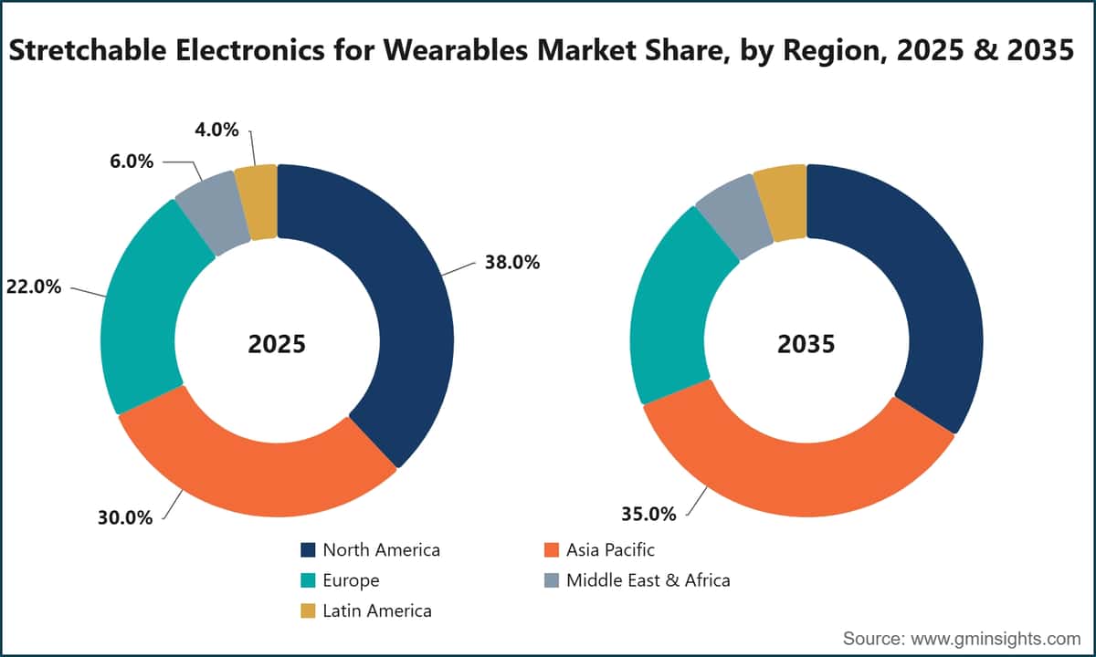 Stretchable Electronics for Wearables Market Share, by Region, 2025 & 2035